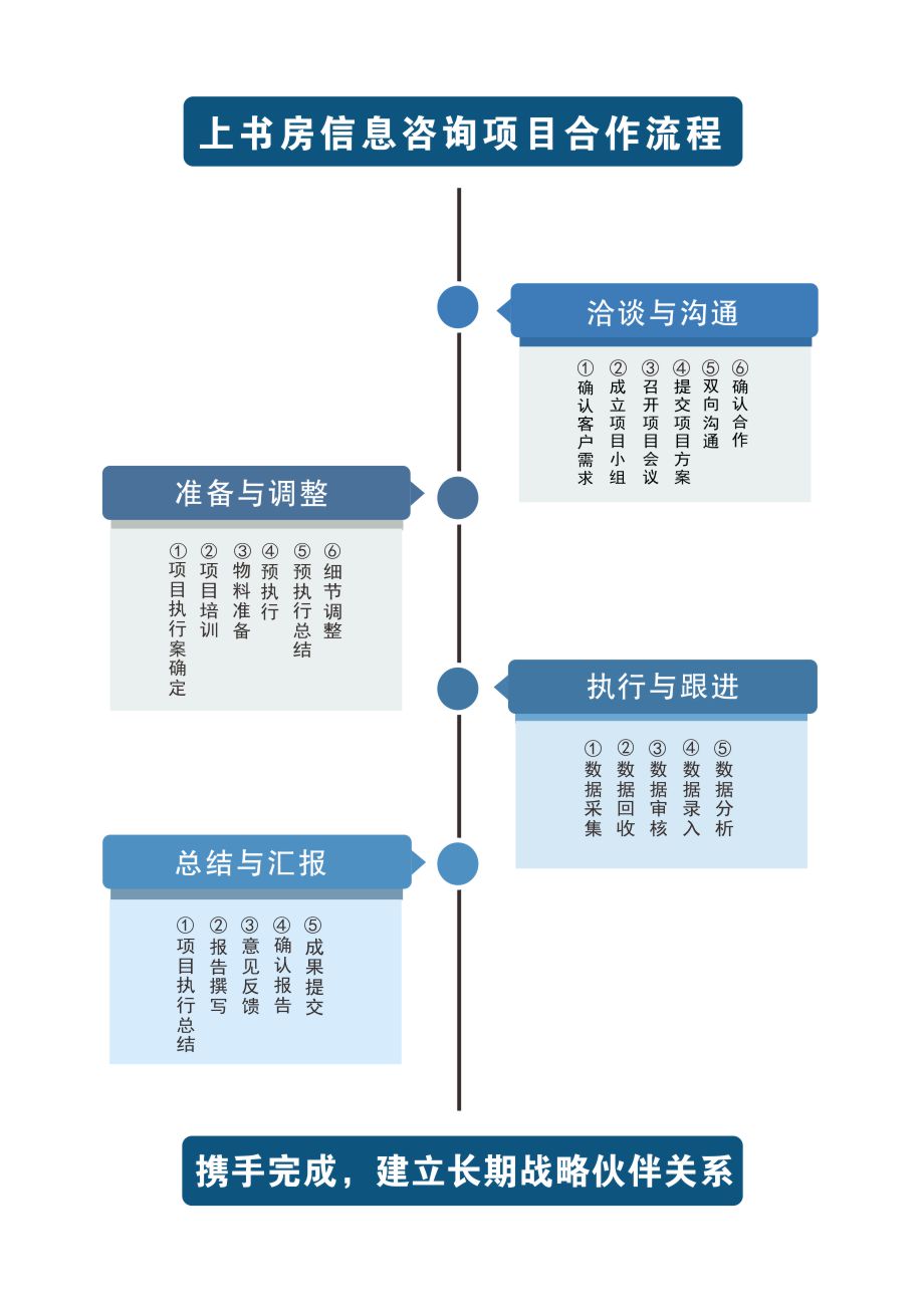 組織架構